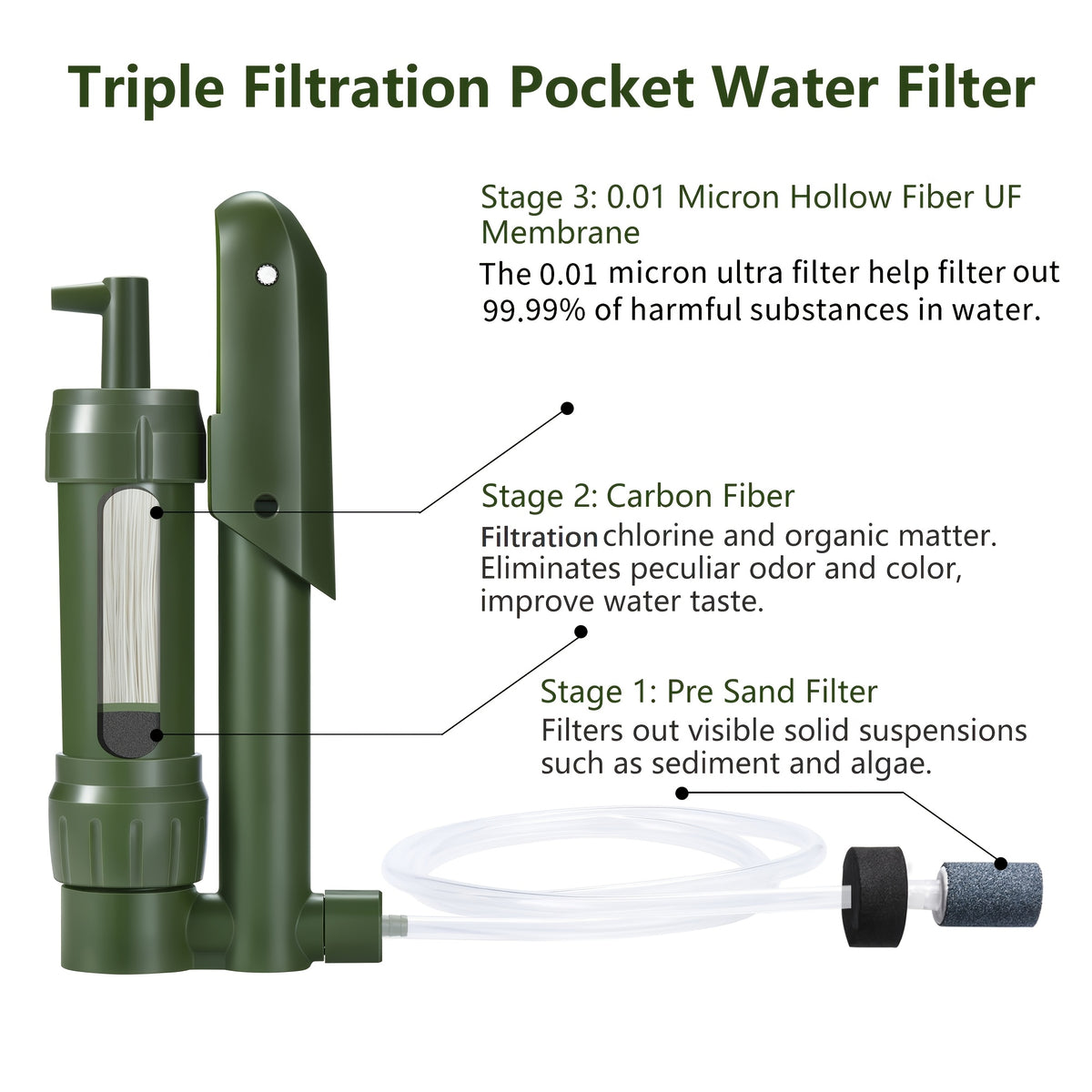Pocket Pump Water Filter, 0.01 Micron