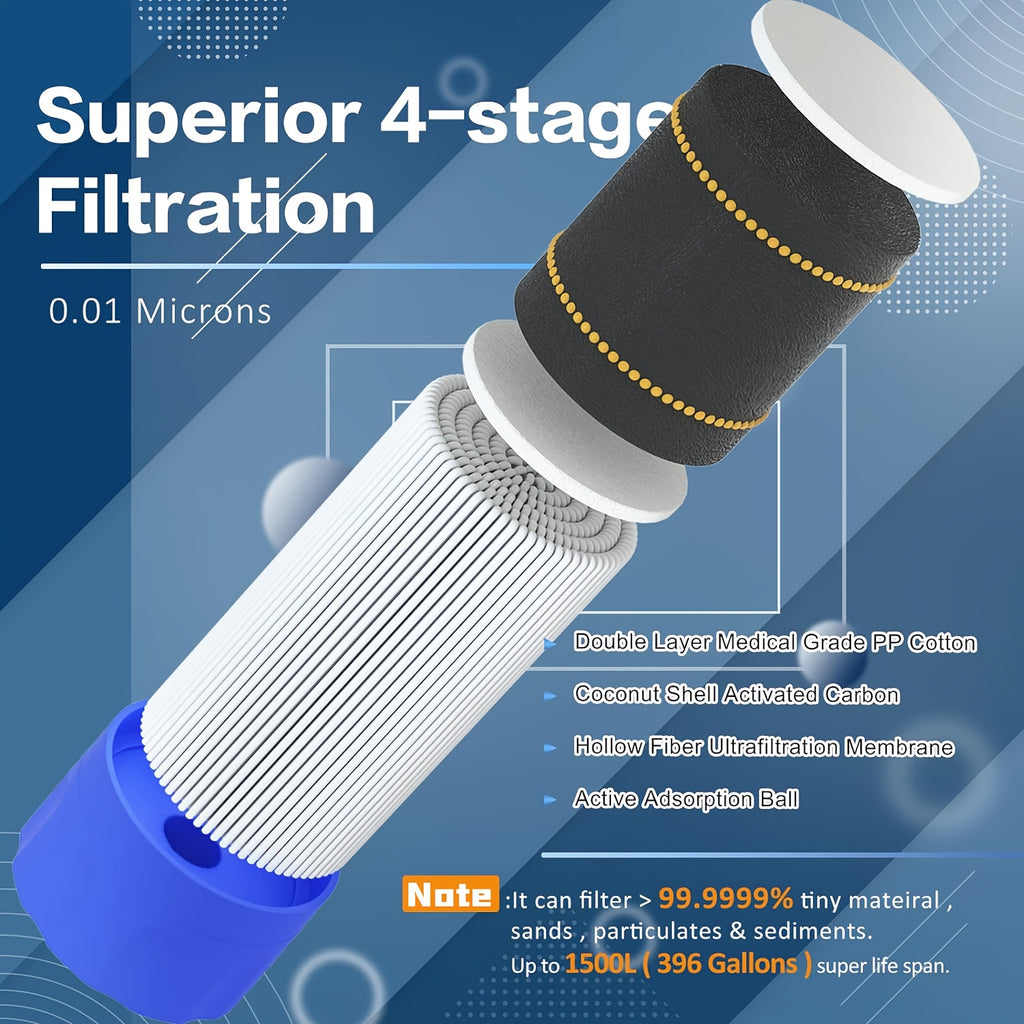 2/4pcs, Personal Water Filter Straw, Mini Water Purifier