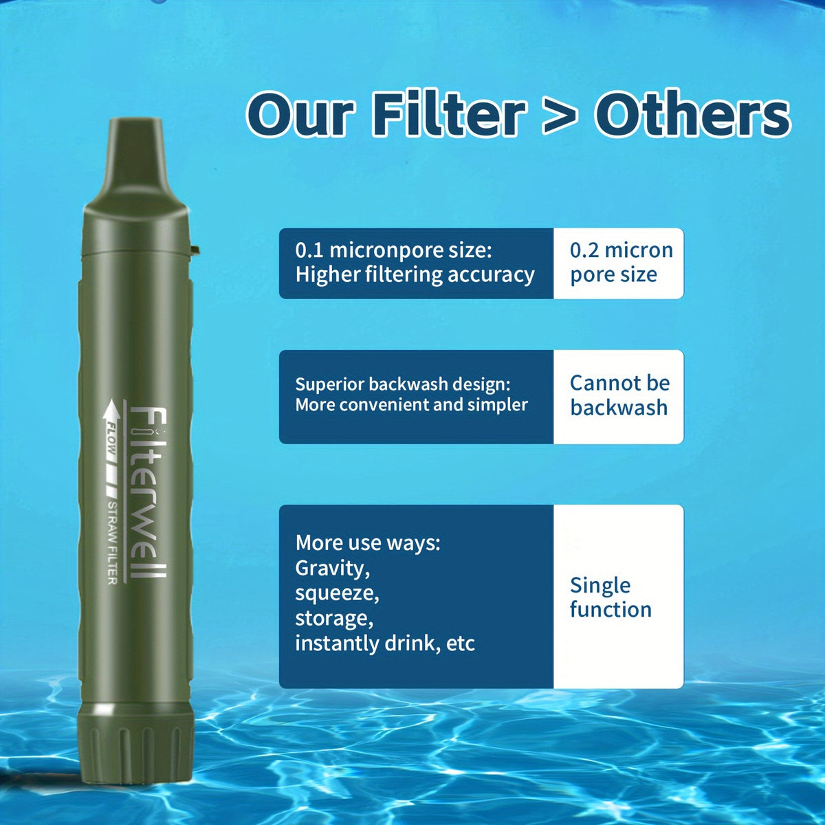 2/4pcs, Personal Water Filter Straw, Mini Water Purifier