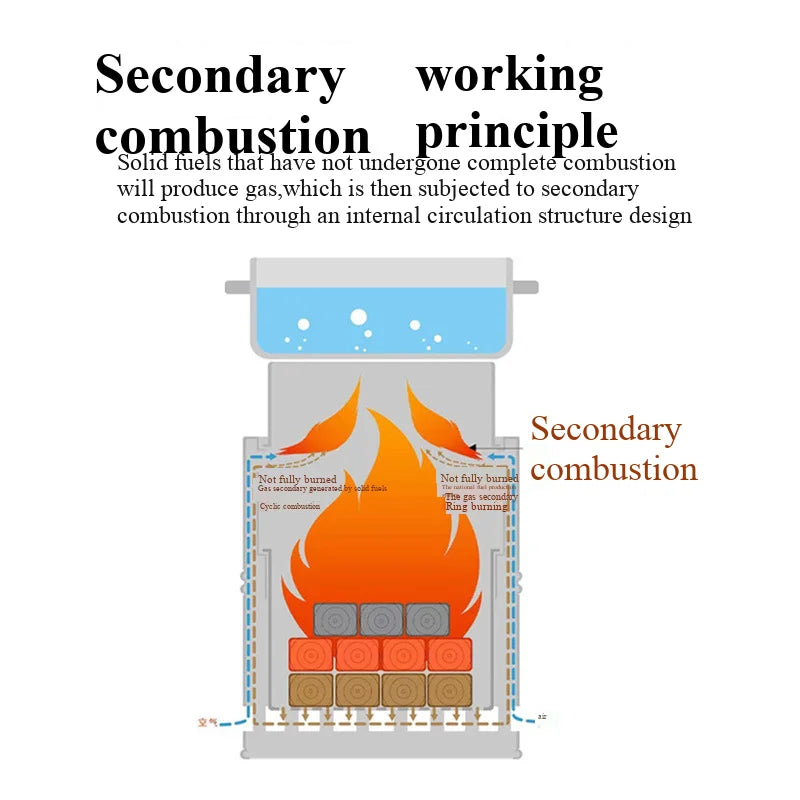 Outdoor Wood-Burning Stove