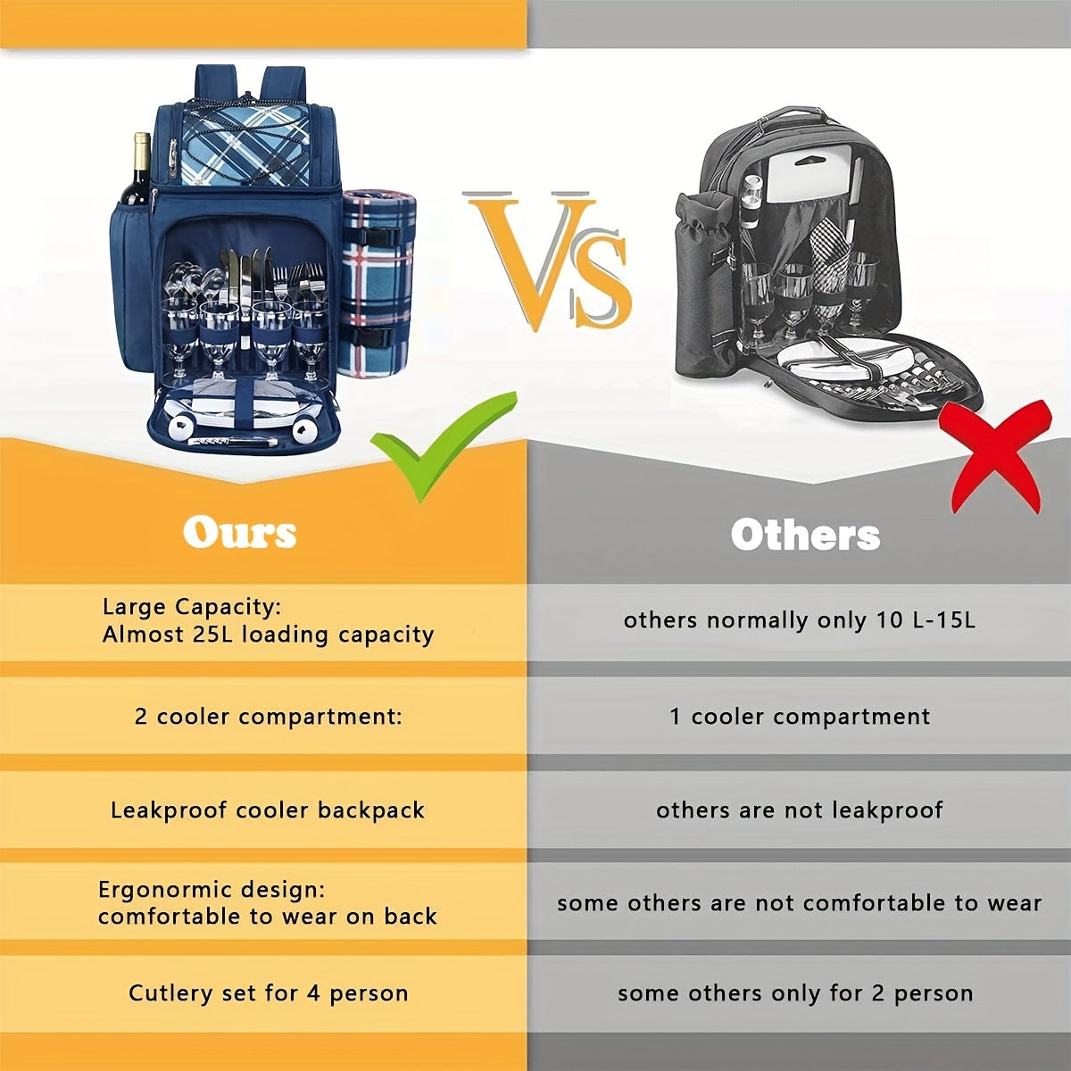 4-Person Insulated Picnic Basket Backpack with Leak-Proof Cooler Compartment