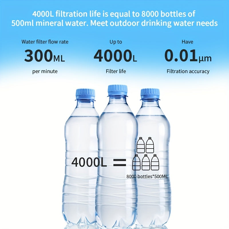 Personal Water Filter Straw