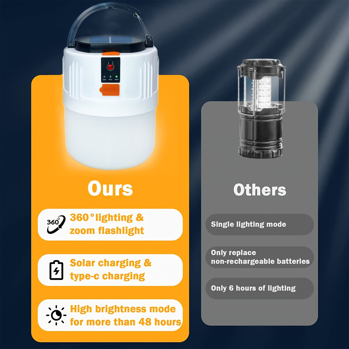 Rechargeable LED Camping Lantern with 3 Lighting Modes, Portable Solar Panel Charging